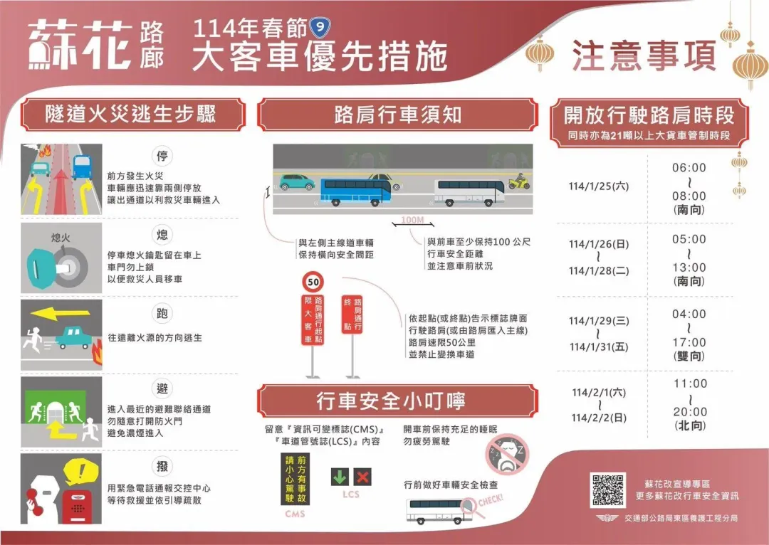 蘇花路廊(蘇澳至崇德)路段,開放大客車行駛蘇花改路肩(緊急空間)及禁止21公噸以上大貨車通行時段。(圖/公路局提供)