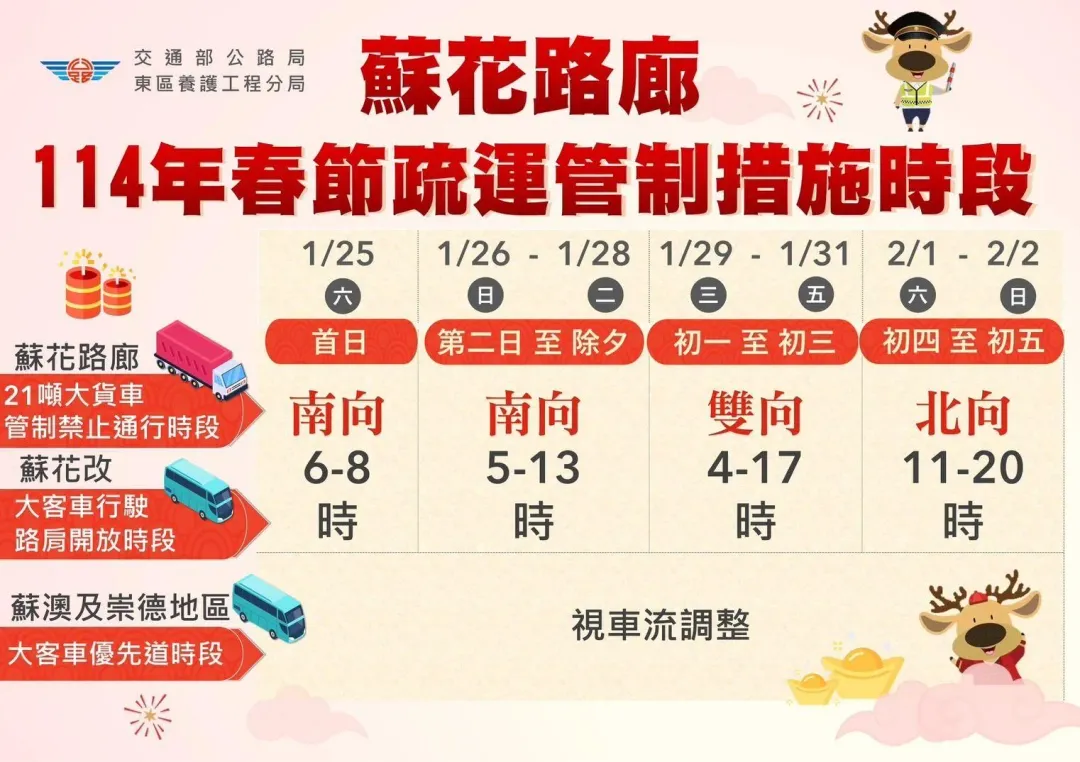 蘇花路廊114年春節疏運管制時段。(圖/公路局提供)