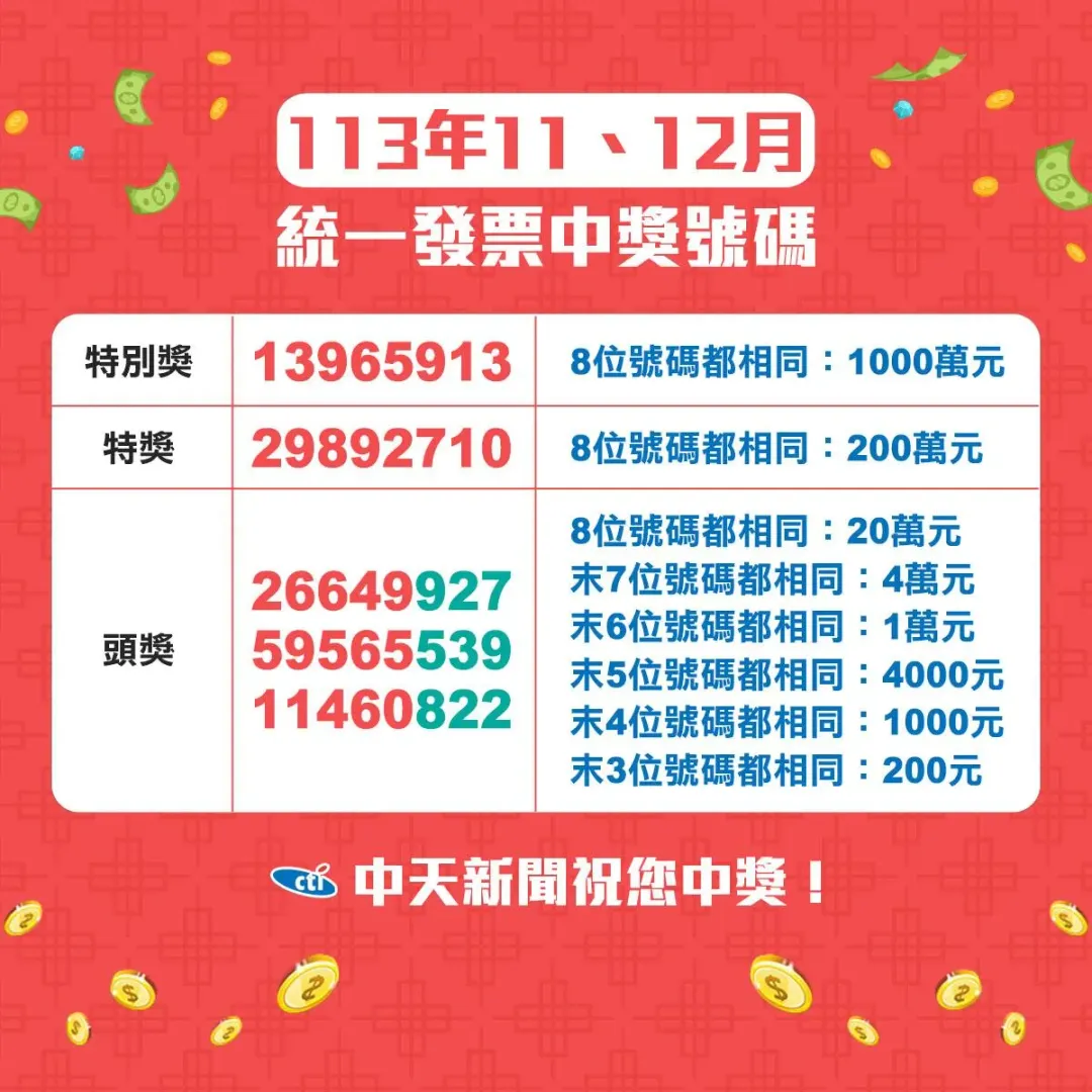 113年11、12月統一發票中獎號碼。（圖／中天新聞網製圖）
