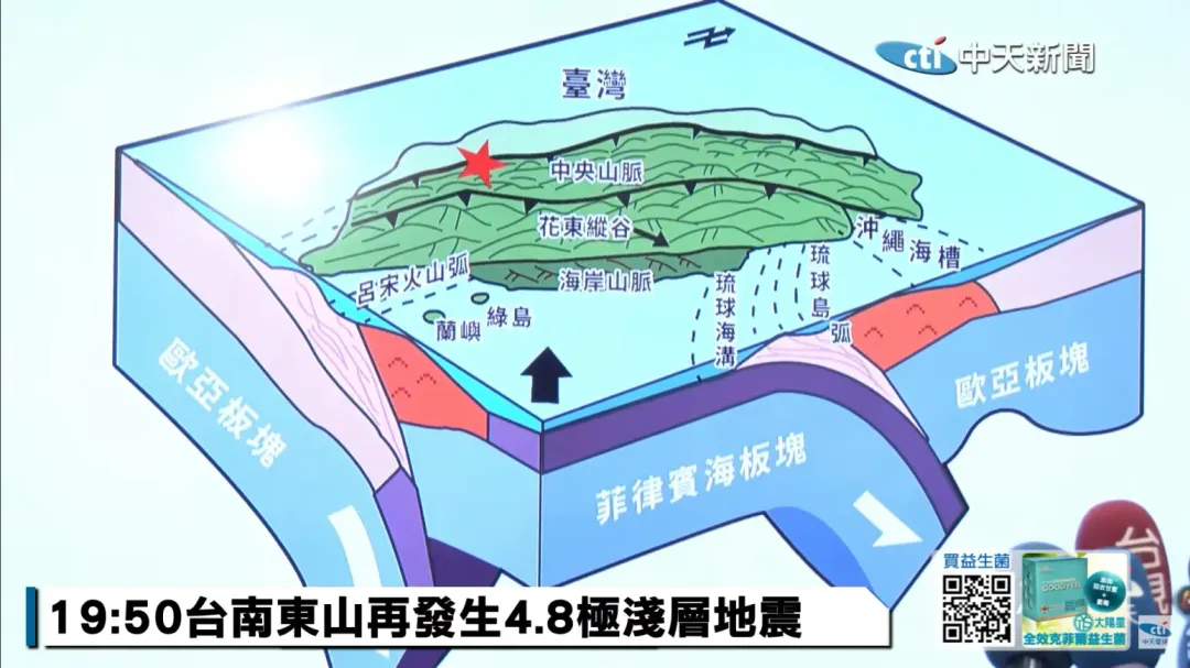 25日台南東山地震成因為菲律賓海板塊向西北碰撞擠壓歐亞板塊。（圖／中天新聞）