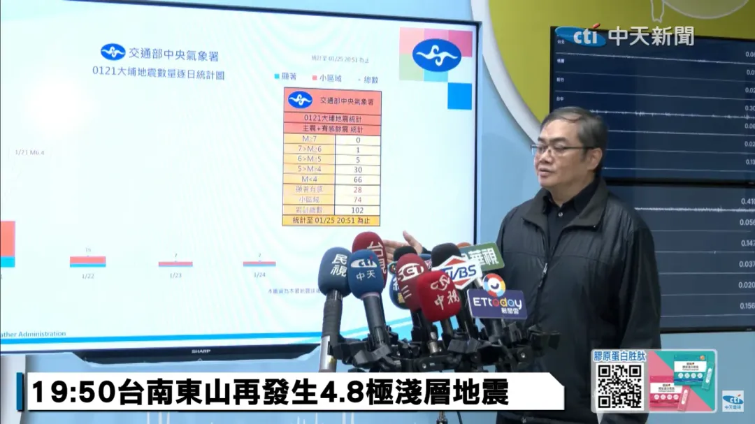 0121嘉義大埔地震至今餘震頻發，但已有減少趨勢。（圖／中天新聞）