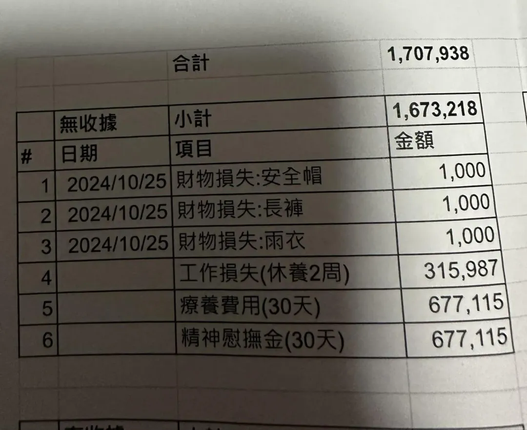 有網友曬出朋友發生車禍後，對方開出百萬天價賠償明細單。（圖／翻攝Facebook@爆料公社）