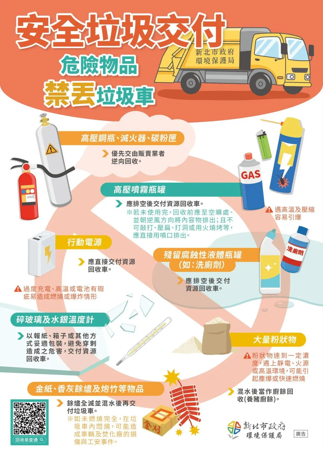 危險物品回收丟棄方式。（圖／翻攝自粉專「新北i環保」）