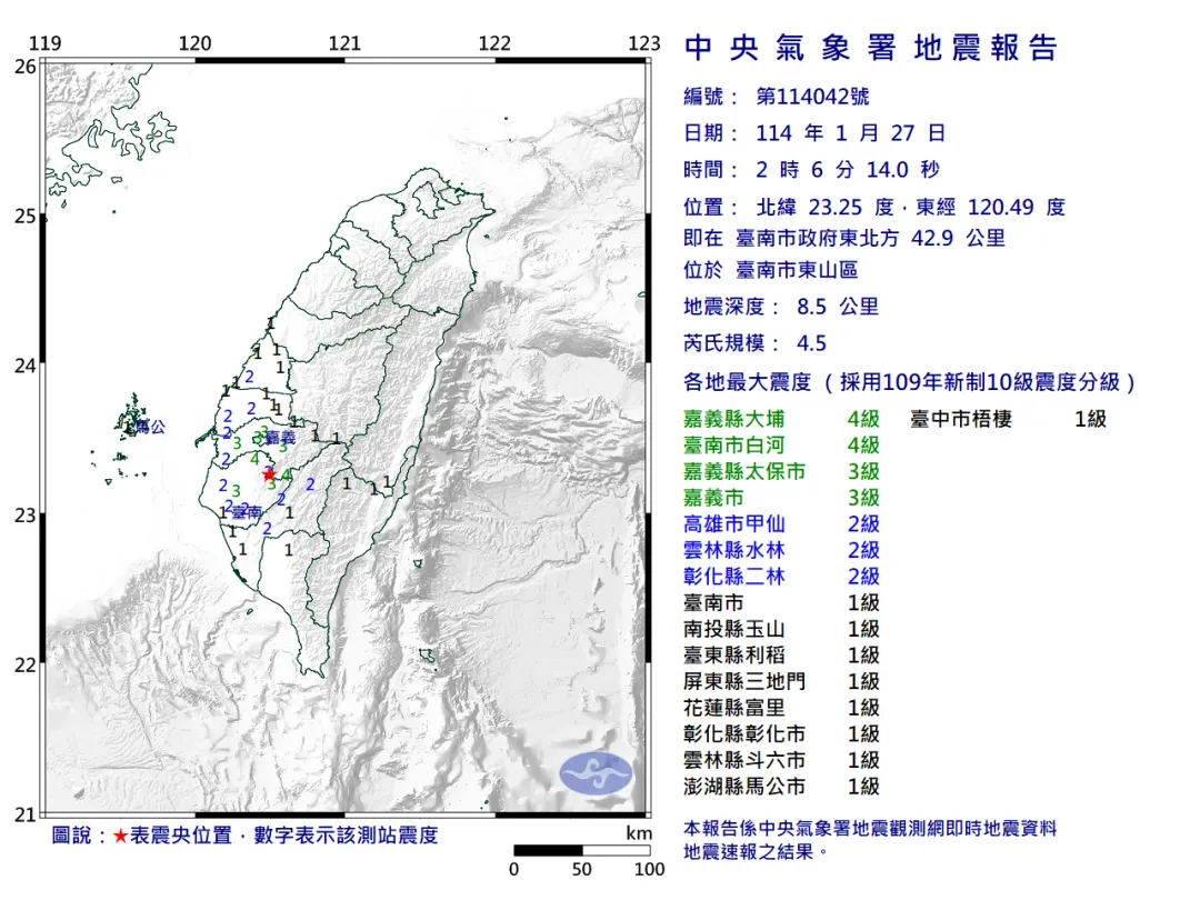今(27)日凌晨2時6分台南市東山區發生規模4.5地震,地震深度8.5公里,屬於「極淺層地震」。(圖/氣象署)