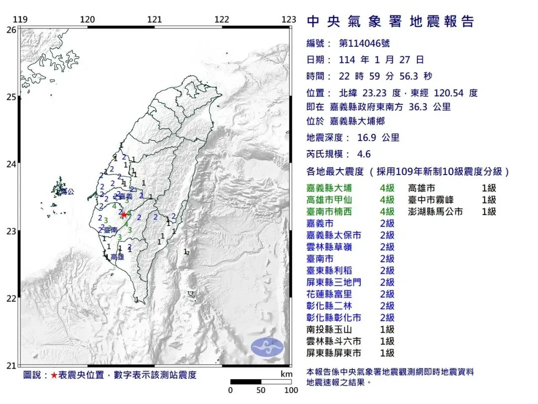 今(27)日晚間10時59分嘉義縣大埔鄉發生規模4.6強震,地震深度16.9公里,屬於「極淺層地震」。(圖/氣象署)