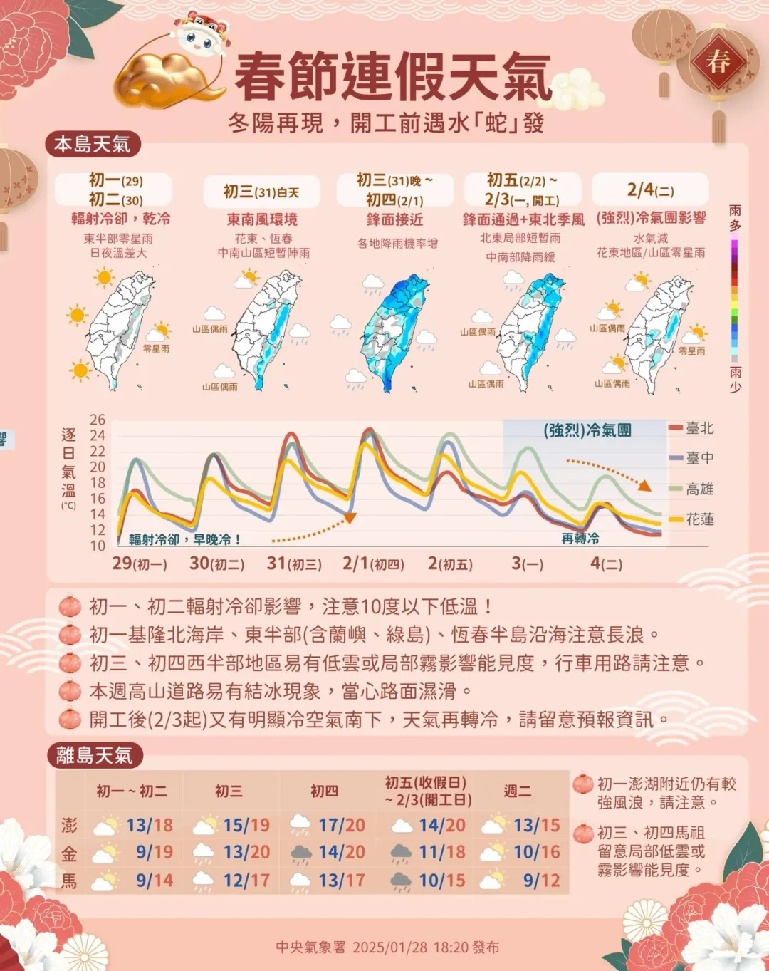 春節連假天氣。(圖/中央氣象署)