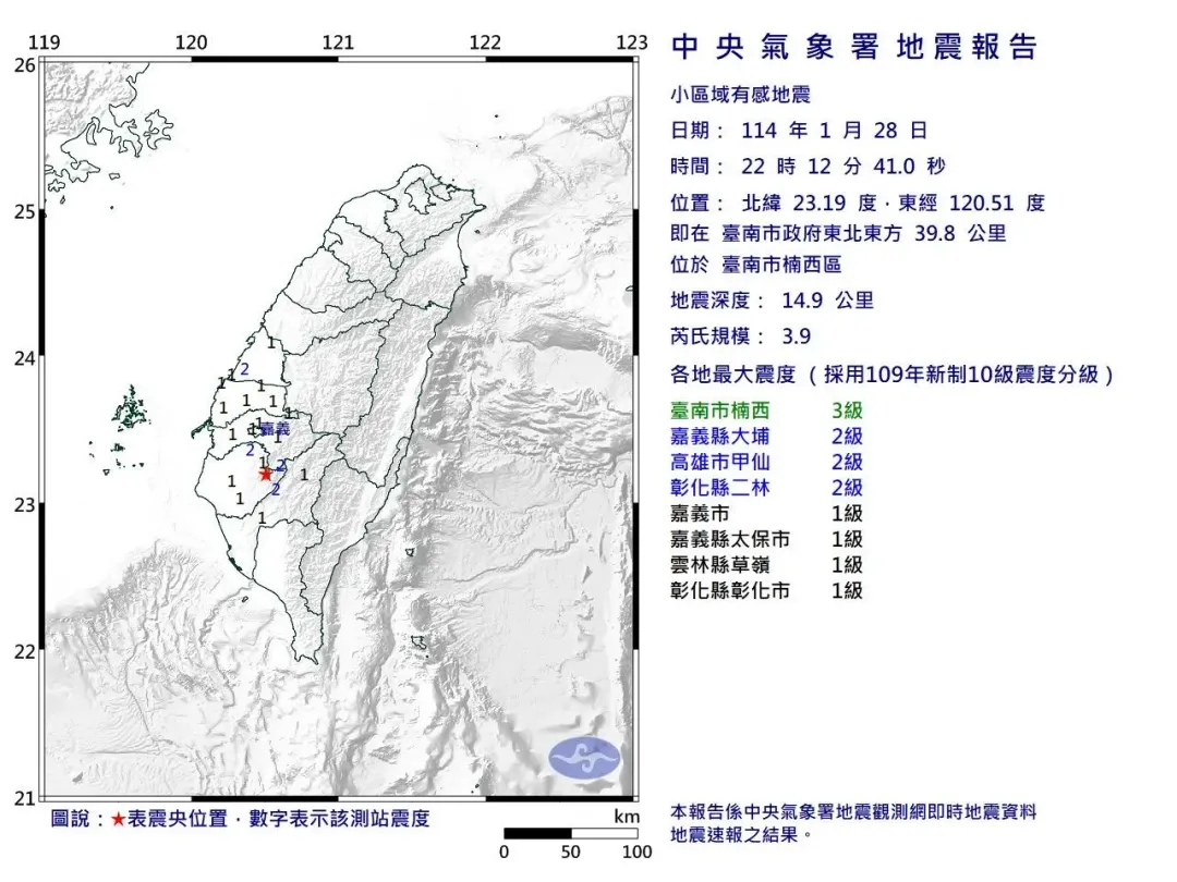 今（28）日22時12分，台南楠西地區發生芮氏規模3.9地震，地震深度14.9公里，屬於「極淺層地震」，震央位於台南市政府東北東方39.8公里。（圖／氣象署）