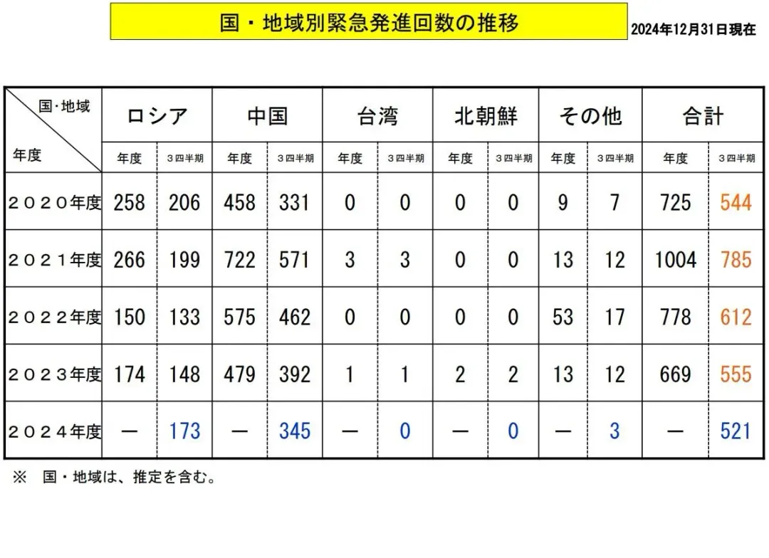 (圖/防衛省)