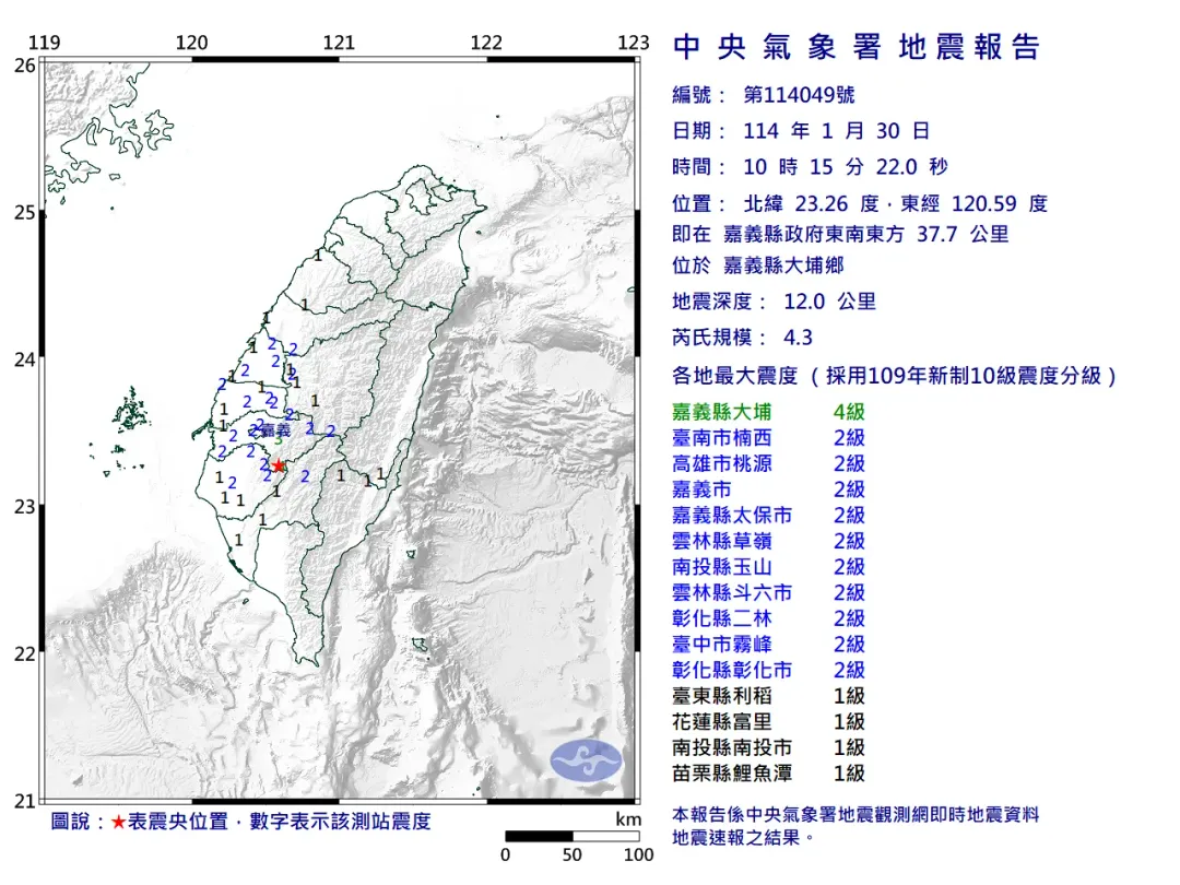 今天上午10點15分,嘉義縣大埔鄉發生芮氏規模4.3地震。(圖/氣象署)