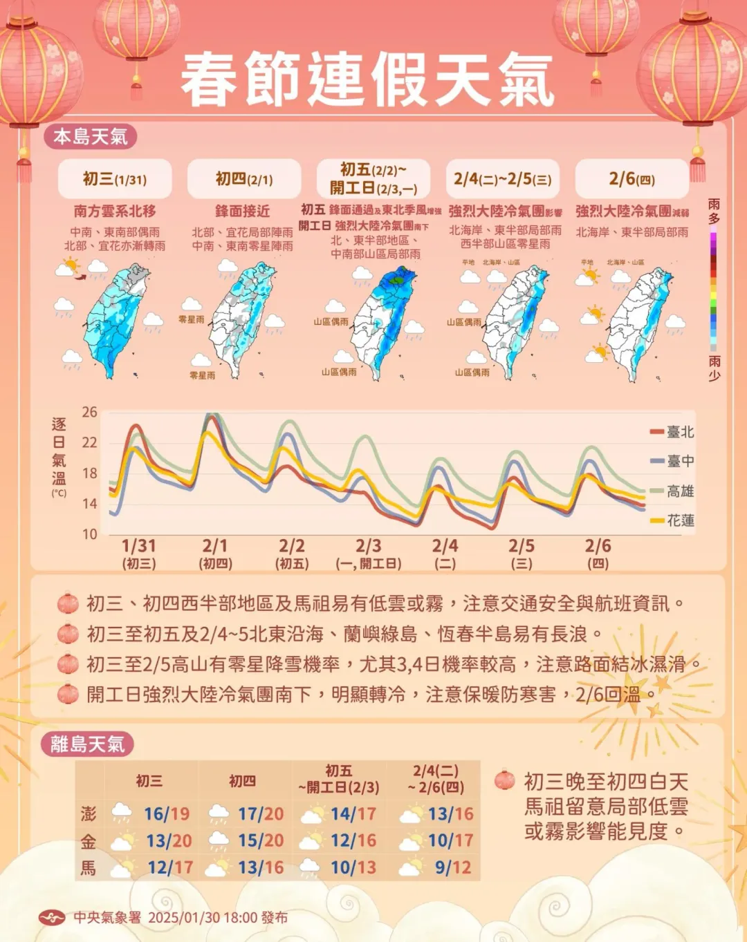 開工日有強烈冷氣團南下，各地氣溫明顯下降。（圖／中央氣象署）