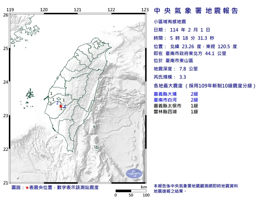 台南市東山區清晨5點18分發生規模3.3地震。（圖／中央氣象署）