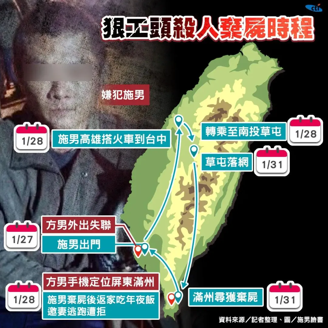 施嫌犯案過程時序。（圖／中天新聞製圖）