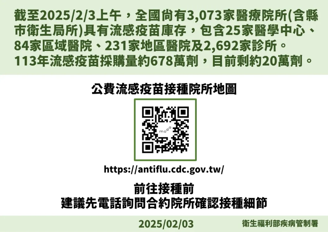 民眾可先查詢鄰近合約院所，再電洽院所詢問預約，以確保可施打到疫苗且節省排隊等候時間。（圖／疾管署提供）