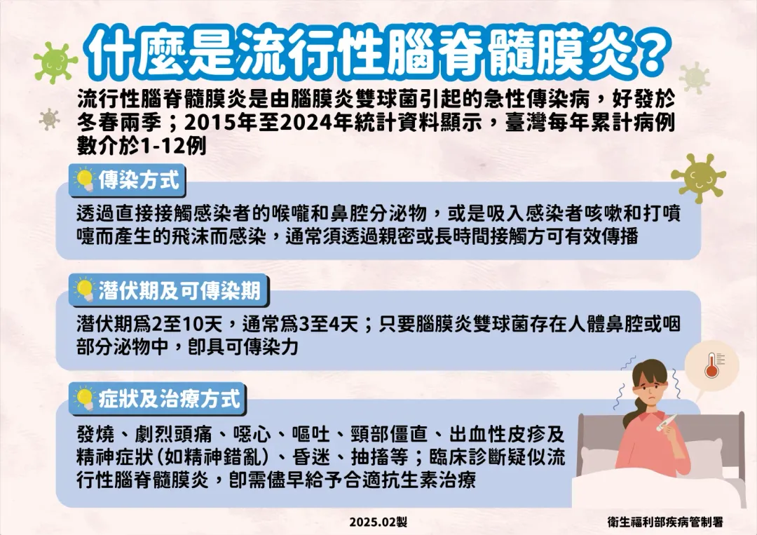 疾管署表示，流行性腦脊髓膜炎的致病原為腦膜炎雙球菌。（圖／疾管署提供）