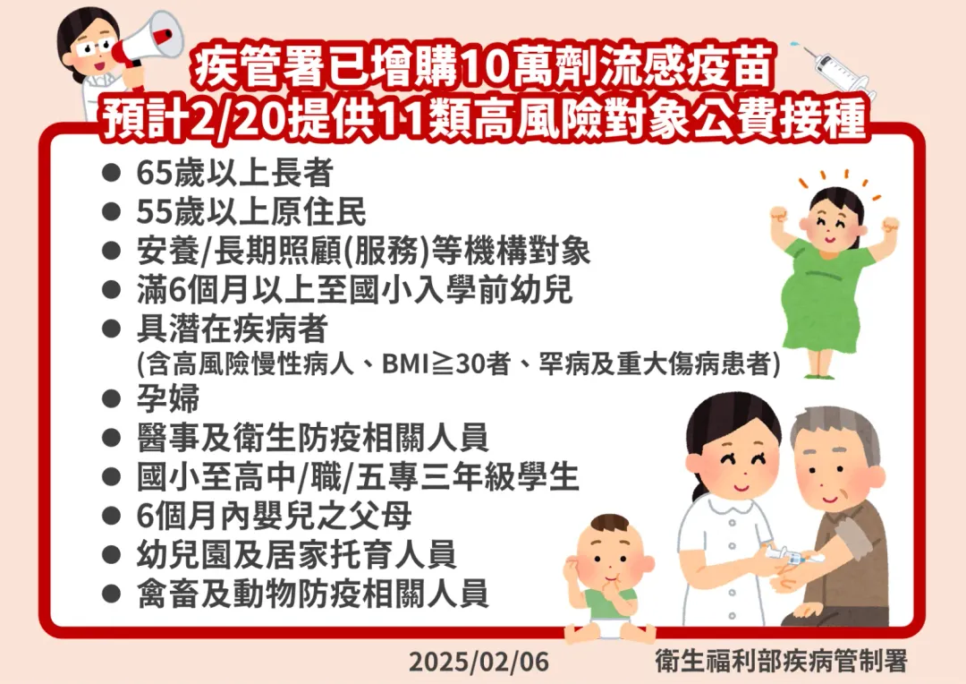 增購的流感疫苗屬於細胞培養四價流感疫苗，將會提供給等11類原計畫第一階段實施對象公費接種。（圖／疾管署）