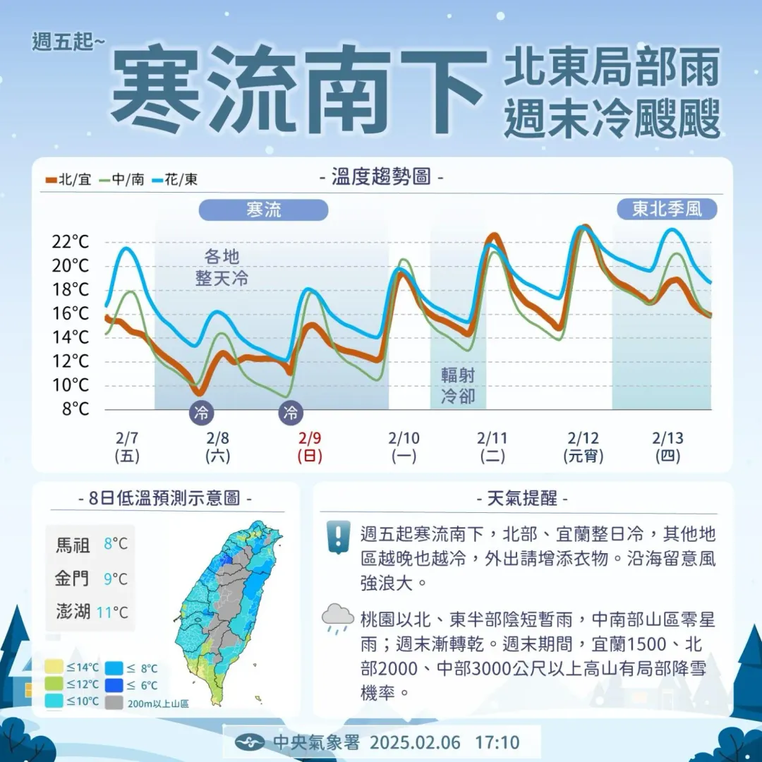 今（7）日寒流迅速南下。（圖˙／中央氣象署提供）