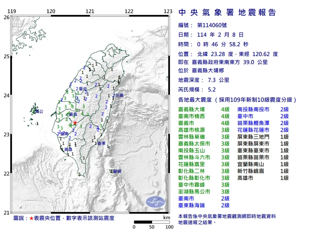嘉義縣大埔鄉8日凌晨12時46分發生規模5.2極淺層地震,幾乎全台有感。(圖/翻攝自中央氣象署官網)