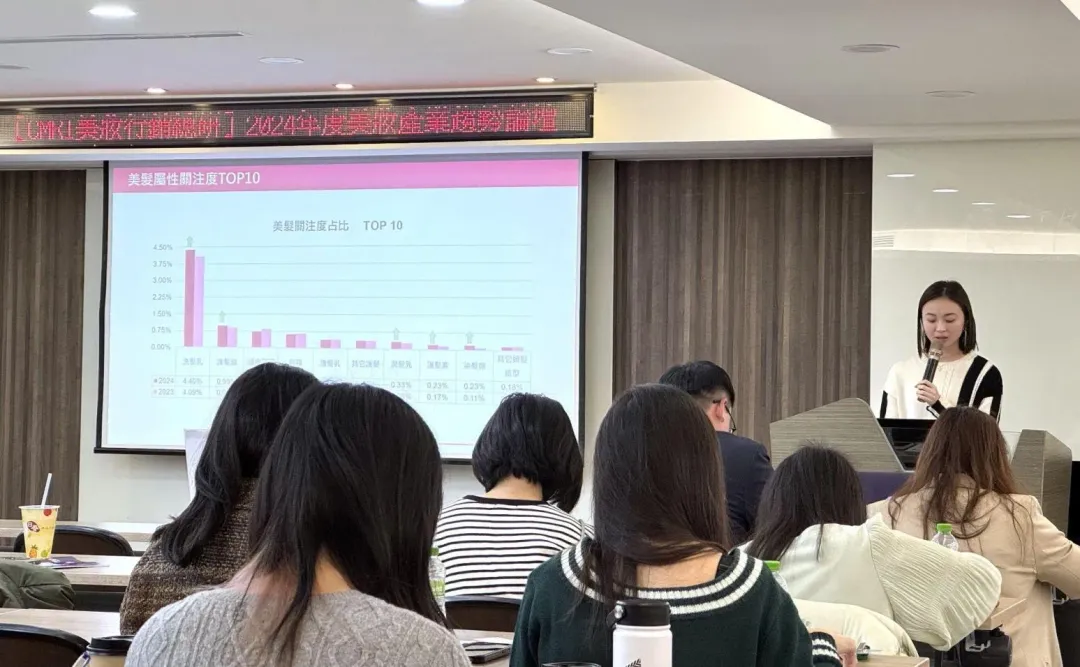 CMRI美妝行銷總研以「Data Intelligence」為核心，創造美的知識共享平台，運用@cosme網站 大數據，有計畫地研究相關趨勢。（圖／@cosme提供）