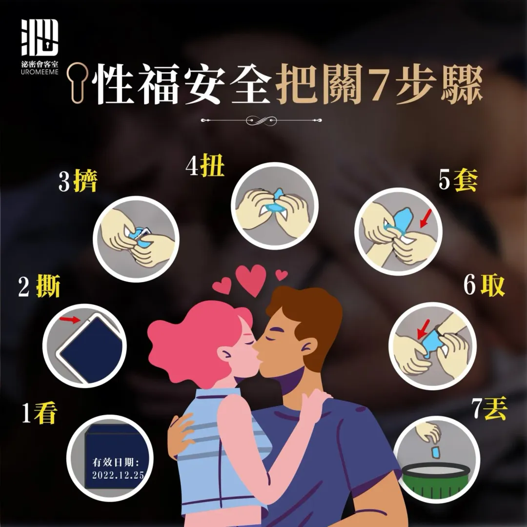 泌尿科醫師陳偉傑及羅詩修曾在粉專衛教，正確使用步驟及注意事項。（圖／泌密會客室 - 陳偉傑醫師 x 羅詩修醫師）