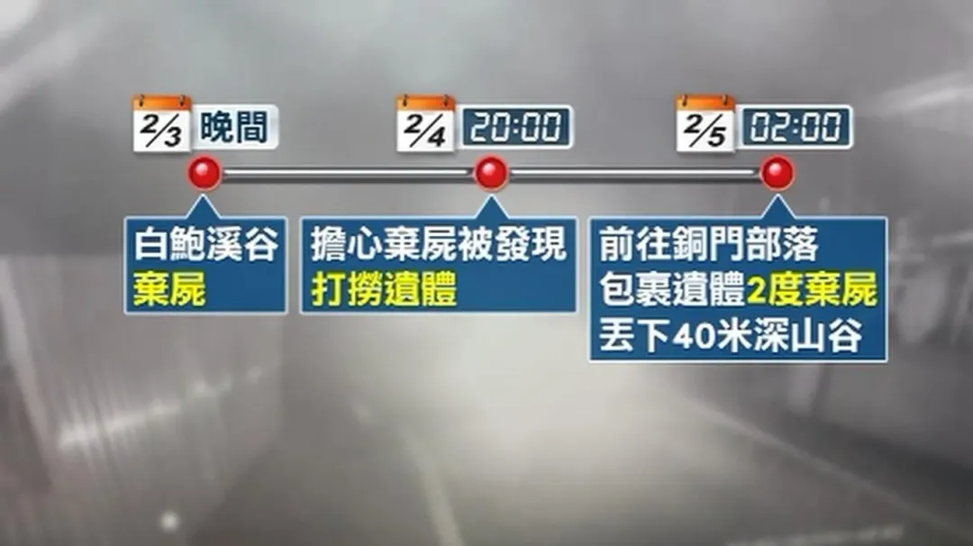 花蓮棄屍時間軸。（圖／中天新聞）