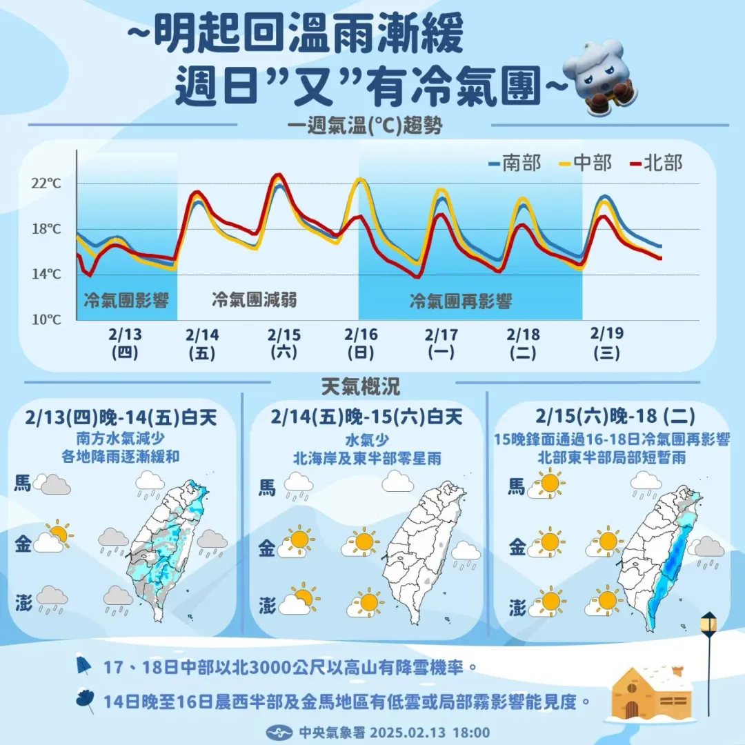 未來一週天氣趨勢。（圖／中央氣象署）
