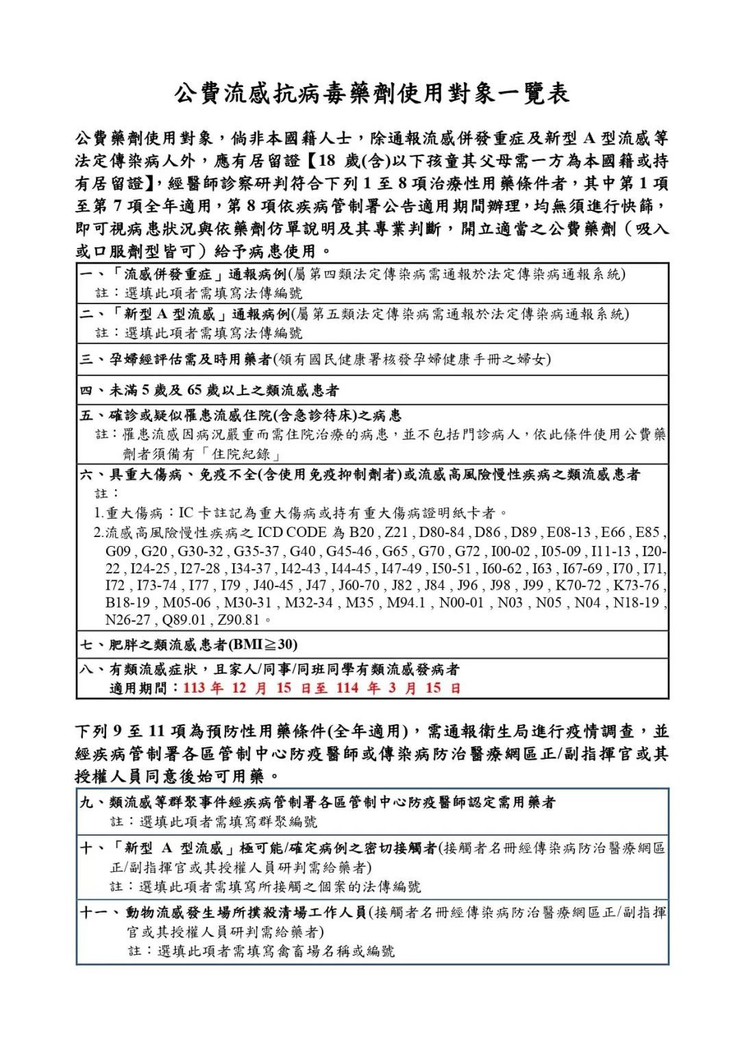 公費流感抗病毒藥劑使用對象一覽表 。（圖／疾管署）