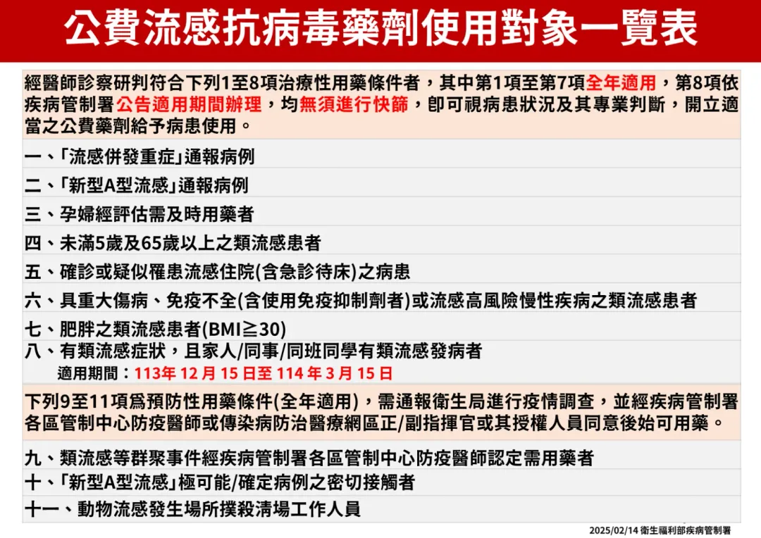 公費流感抗病毒藥劑使用對象一覽表 。（圖／疾管署）