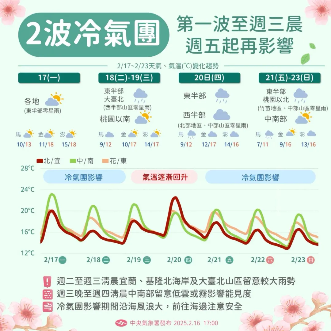 週五又有一波冷氣團南下影響，各地再降溫。（圖／中央氣象署）