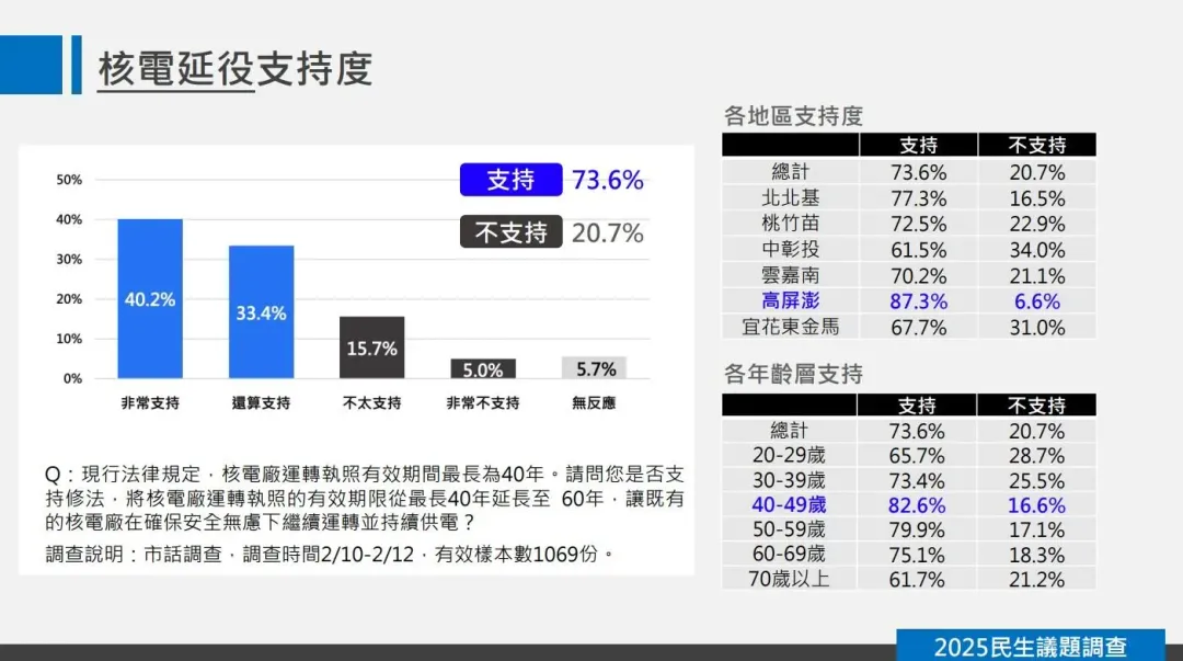 (圖/國政基金會提供)