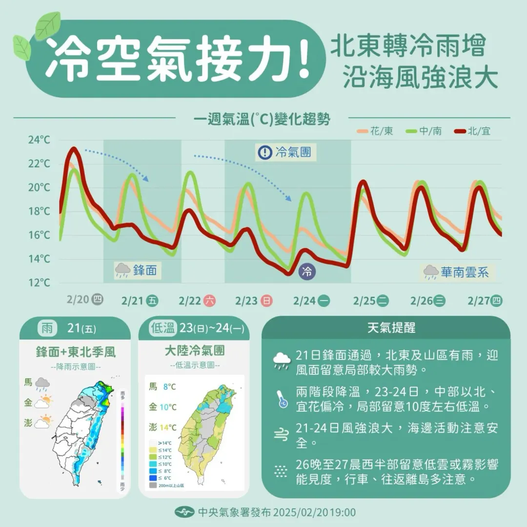 週日、下週一冷氣團影響，部分地區低溫恐跌破10度。（圖／中央氣象署）