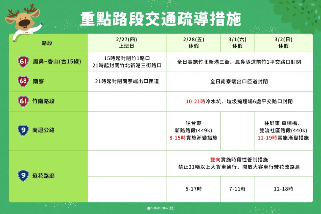 228連假重點路段交通疏導措施。（圖／交通部提供）
