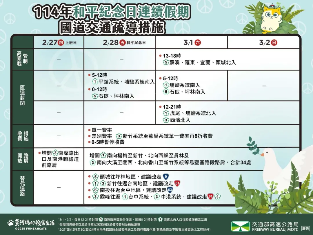 228連假國道交通疏導措施。（圖／交通部提供）