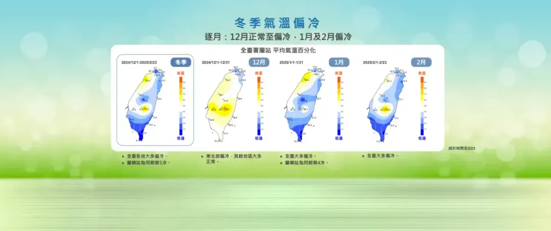 冬季共13波大陸冷氣團以上等級冷空氣影響，為2000年以來次冷的冬季。（圖／氣象署提供）