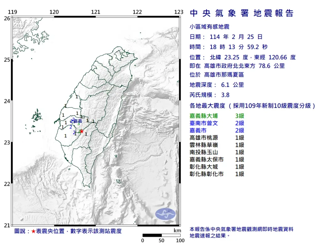 今(25)日下午6時13分,高雄市那瑪夏地區發生規模3.8地震,地震深度6.1公里,屬於「極淺層地震」。(圖/氣象署)