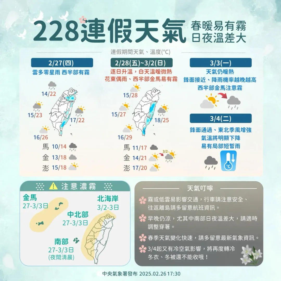 228連假天氣西半部白天溫暖微熱，花東地區有局部降雨。（圖／中央氣象署）