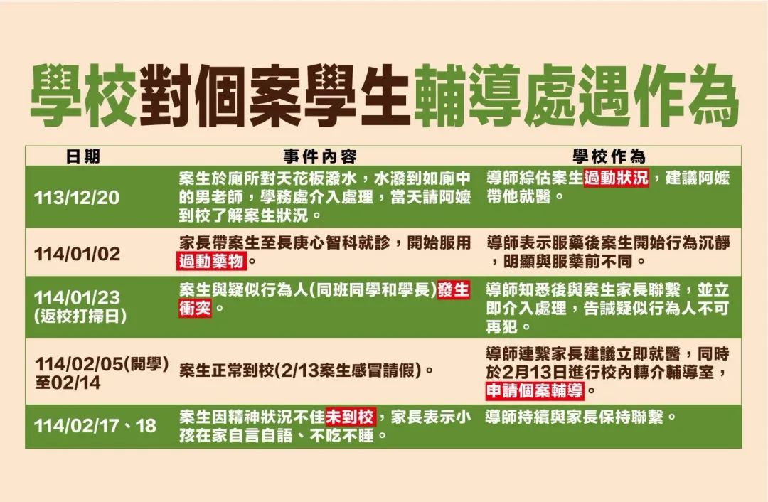 校方整理的事件發生經過。（圖/台南市教育局提供）