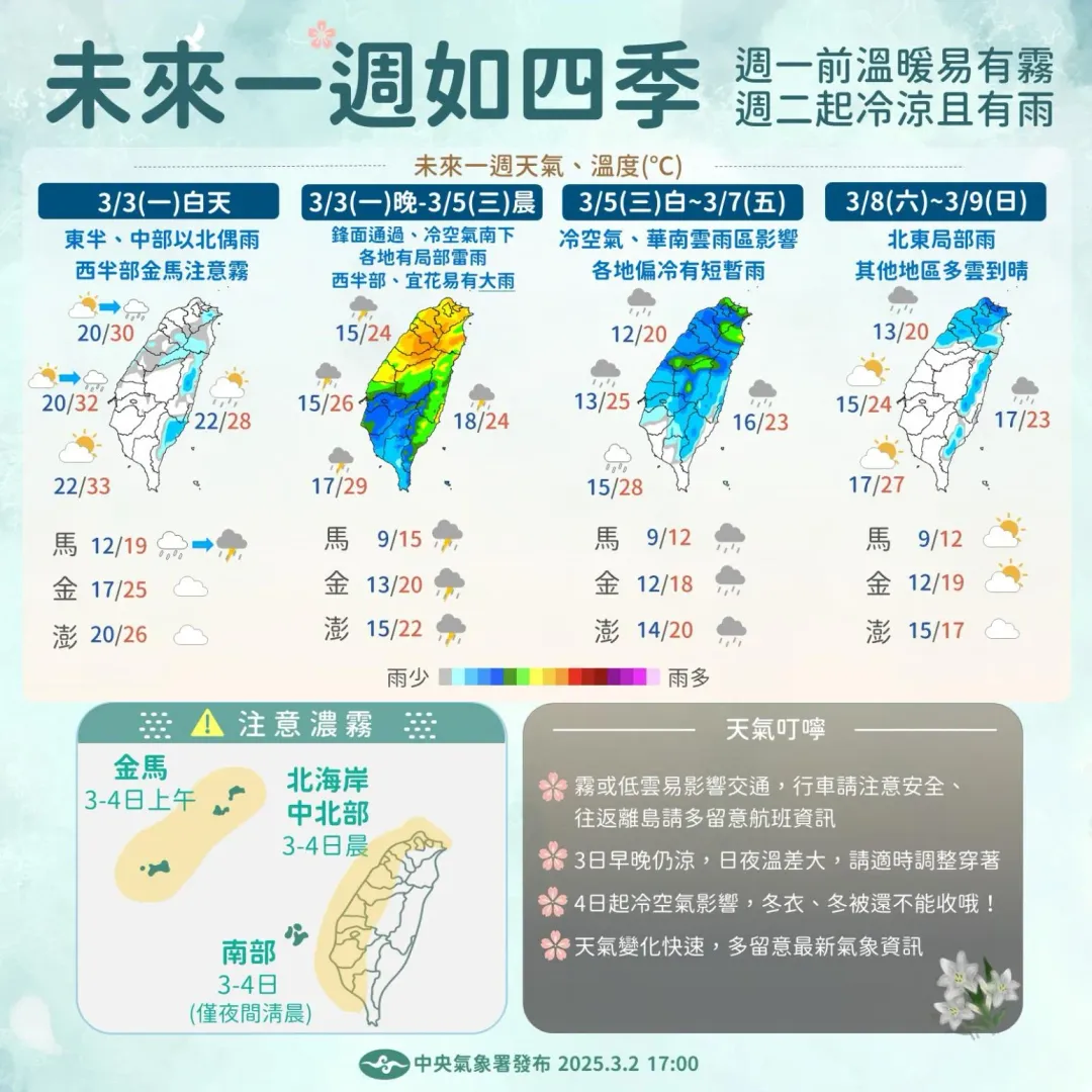 未來一週天氣。（圖／中央氣象署）