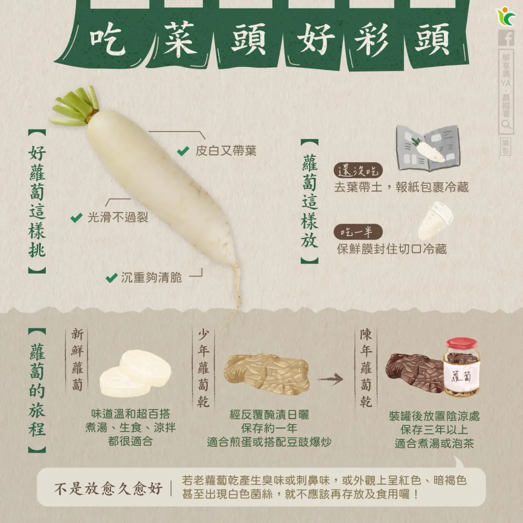 農糧署介紹菜脯製作過程。（圖／翻攝自Facebook@鮮享農YA - 農糧署）