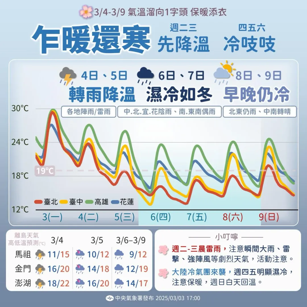 週四、週五冷氣團南下,北部濕冷如冬。(圖/中央氣象署)