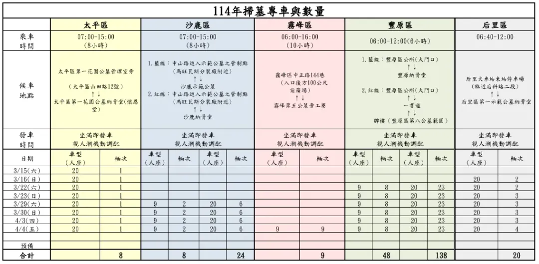 台中市政府114年清明掃墓免費接駁專相關資訊，3月15日起跑，滿載即發車。（圖/台中市政府提供）