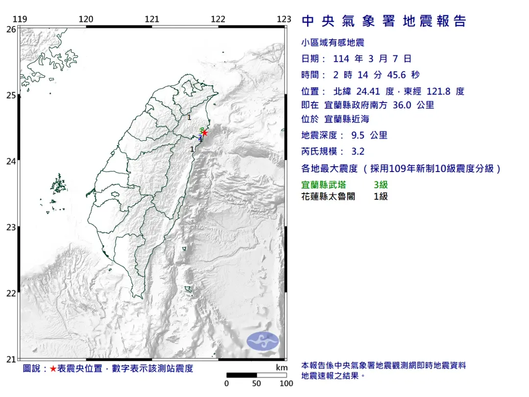 今（7）日凌晨2時14分宜蘭近海發生規模3.2地震，地震深度9.5公里，屬於「極淺層地震」。（圖／氣象署）