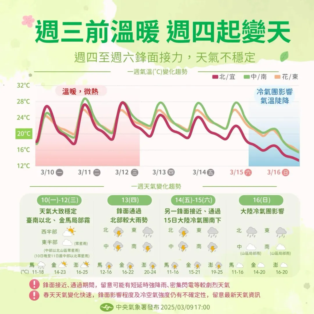 本週天氣預報出爐。（圖／中央氣象署）