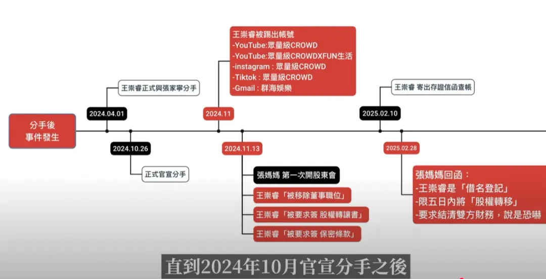
        Andy公開事件時間軸。（圖/翻攝自YouTube@Andy老師）
    