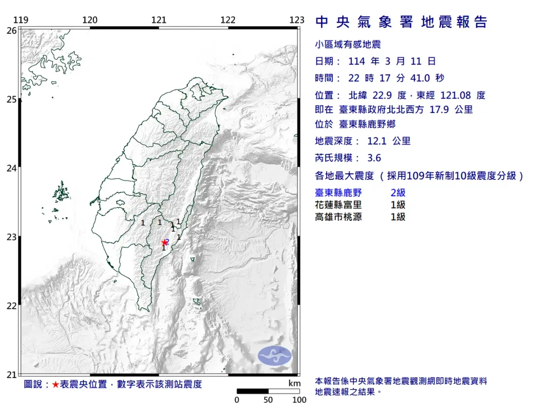 今(11)日晚間10時17分,台東鹿野鄉發生規模3.6地震,地震深度12.1公里,屬於「極淺層地震」。(圖/氣象署)
