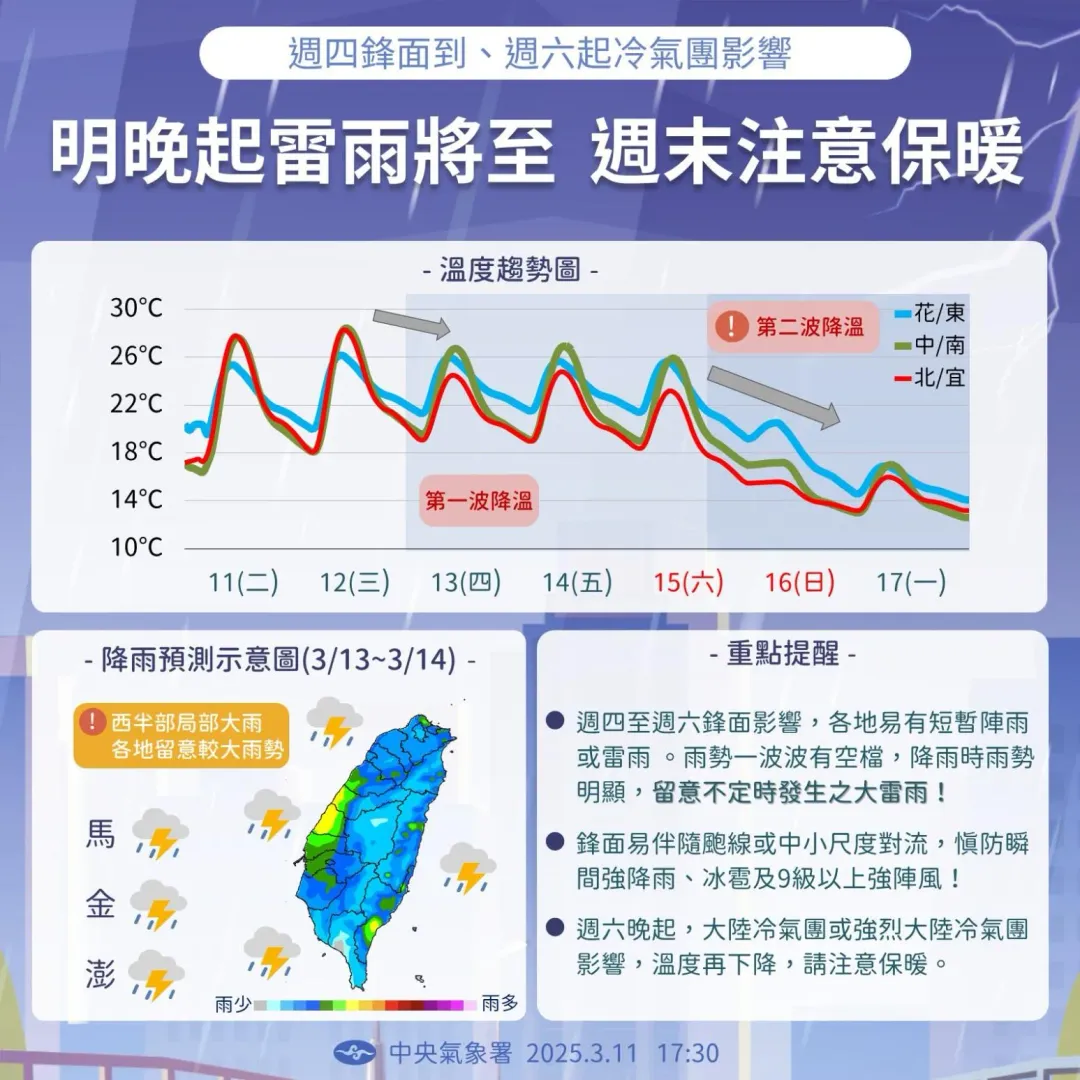 週六晚起至週日強烈大陸冷氣團南下，各地天氣轉冷。（圖／中央氣象署）