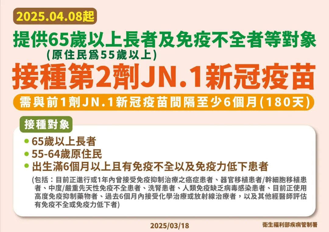 4月8日起提供３類族群再增加接種1劑JN.1 COVID-19疫苗。（圖／疾管署提供）
