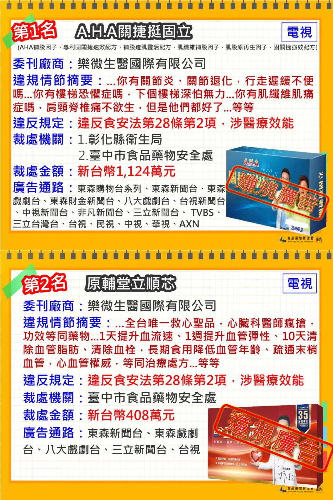 食藥署今（19）日公布 113年度十大違規食藥廣告名單。（圖／食藥署提供）