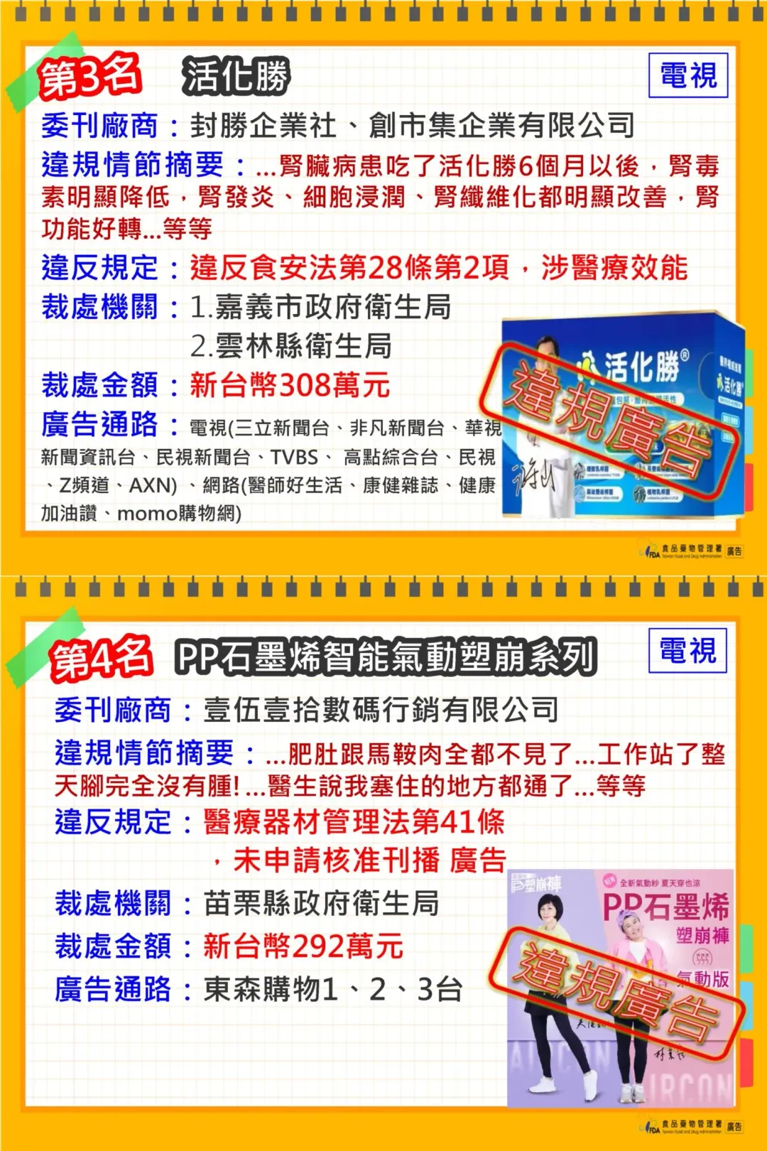 食藥署今（19）日公布 113年度十大違規食藥廣告名單。（圖／食藥署提供）