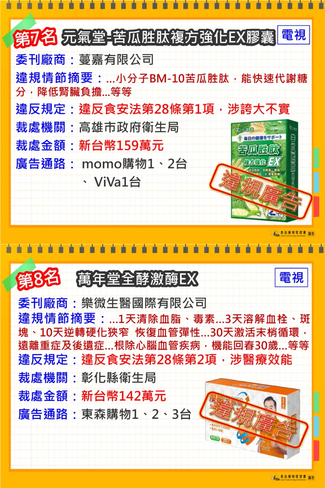 食藥署今（19）日公布 113年度十大違規食藥廣告名單。（圖／食藥署提供）