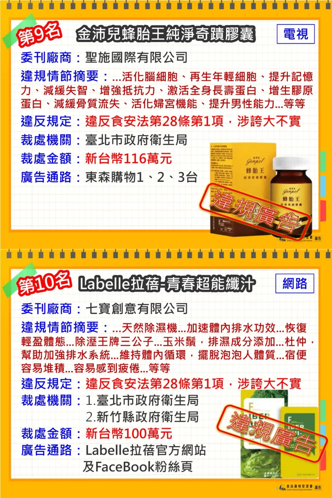 食藥署今（19）日公布 113年度十大違規食藥廣告名單。（圖／食藥署提供）